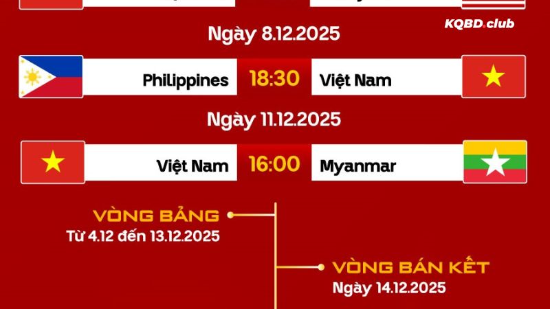 Dễ dàng cập nhật lịch thi đấu cùng eggies.io