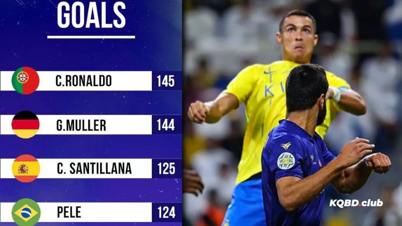 Tìm hiểu chi tiết về khái niệm top ghi bàn là gì trong bóng đá? Tìm hiểu chi tiết về khái niệm top ghi bàn là gì trong bóng đá?