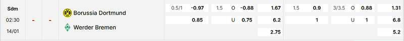 Bảng kèo mới nhất trận Dortmund vs Werder Bremen Bảng kèo mới nhất trận Dortmund vs Werder Bremen