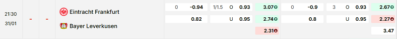 Bảng kèo mới nhất trận Eintracht Frankfurt vs Bayer Leverkusen Bảng kèo mới nhất trận Eintracht Frankfurt vs Bayer Leverkusen