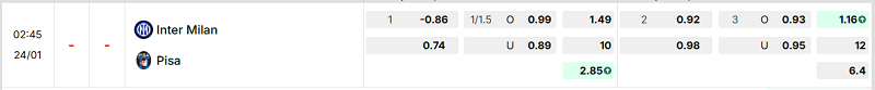 Bảng kèo mới nhất trận Inter vs Pisa