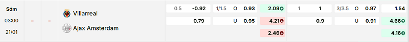 Bảng kèo mới nhất trận Villarreal vs Ajax Bảng kèo mới nhất trận Villarreal vs Ajax