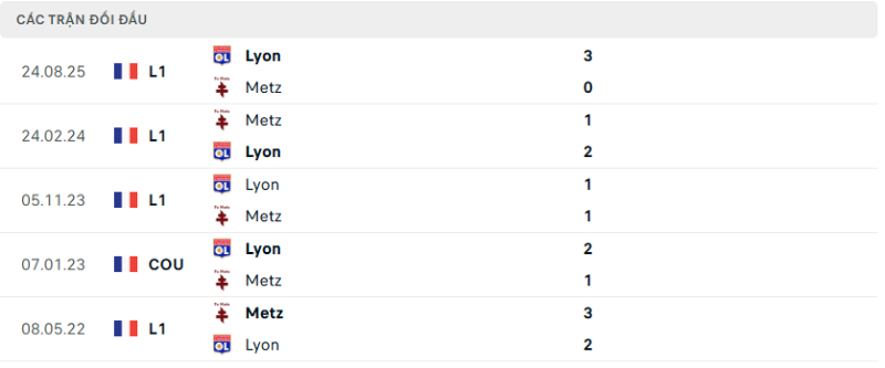 Lịch sử đối đầu Metz vs Lyon Lịch sử đối đầu Metz vs Lyon