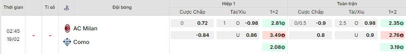 Bảng kèo mới nhất trận AC Milan vs Como Bảng kèo mới nhất trận AC Milan vs Como