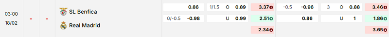 Bảng kèo mới nhất trận Benfica vs Real Madrid