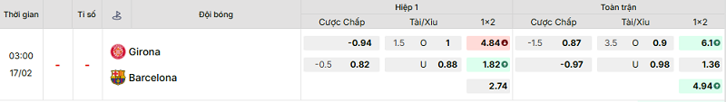 Bảng kèo mới nhất trận Girona vs Barcelona Bảng kèo mới nhất trận Girona vs Barcelona