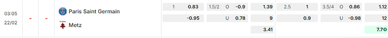 Bảng kèo mới nhất trận PSG vs Metz Bảng kèo mới nhất trận PSG vs Metz