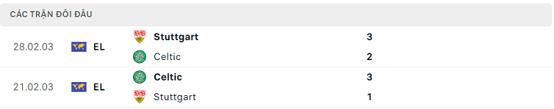 Lịch sử đối đầu Celtic vs Stuttgart Lịch sử đối đầu Celtic vs Stuttgart