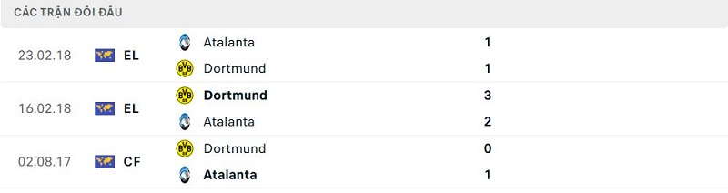 Lịch sử đối đầu Dortmund vs Atalanta Lịch sử đối đầu Dortmund vs Atalanta